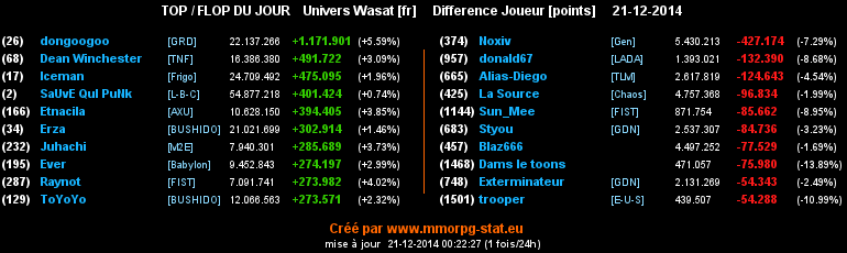 top et flop - Page 20 0943fa64ba55a35aa2e7e9f44ef3d547b7ae88fe5