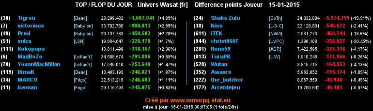 top et flop - Page 27 094953a35667b9f25e1ab626a56d35052d64df6fa