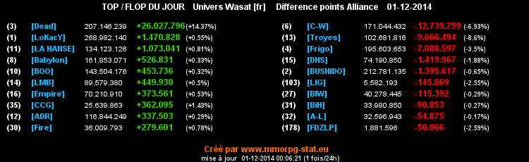 top et flop - Page 14 0956574b90caa6f1104ca45384c178f6d5cda21fc