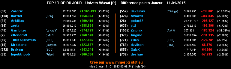 top et flop - Page 25 096a00fd73a5fb123386ea14851c1de49e7aad8b8