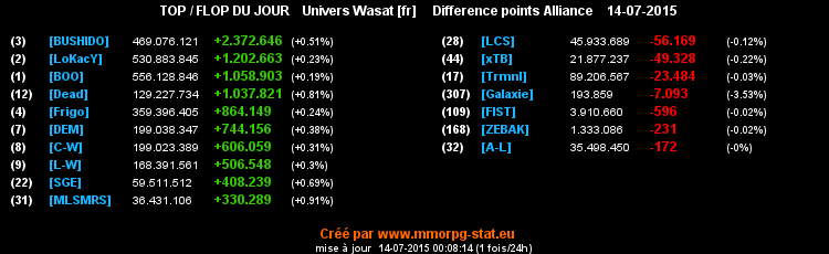 top et flop [univers Wasat] - Page 12 09e9c33a40344b7ee409b704592aed357d7c71a89