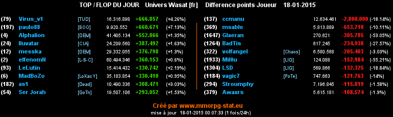 top et flop - Page 27 09ef49eea11a1b0aa16d0f4a4d253d61dfb785a21