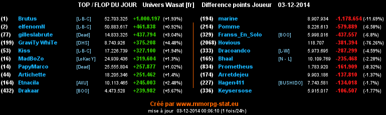 top et flop - Page 14 09ef4c2f7f3cd9a2718ff65a41795ecf9b24e9c87