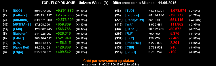 top et flop - Page 30 09fef0cc16c84e7a2cf0e8742812f5af2de395521