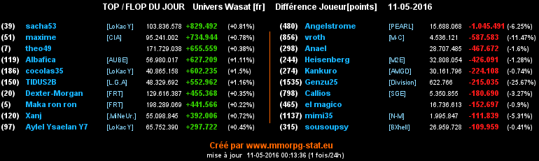 top et flop [univers Wasat] - Page 19 0a07a750120ce54b07a87f9f6dac890afe5340790