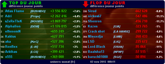 top et flop [univers Wasat] - Page 6 0a3ebea5210743bf943288bbc4b6838c537caaa12