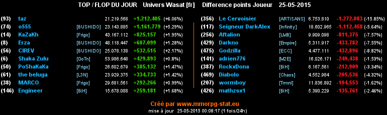 top et flop - Page 37 0a4648dab73aae96390967d55b0b5d1488291d32e