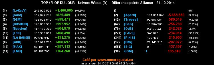 top et flop - Page 4 0a4f4b8651e533ec8f7cae6672f890016537ce44e