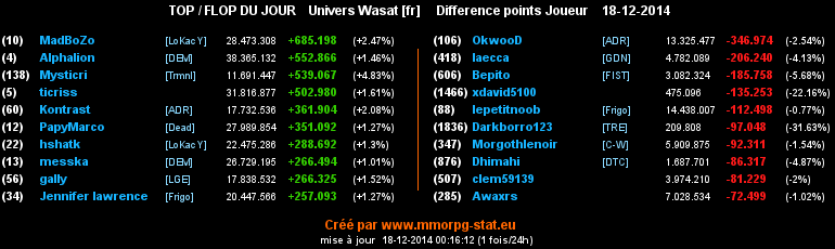 top et flop - Page 20 0a5d01b7405e30b4a1f95c4cef37db21849aa011e