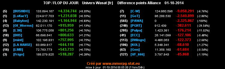 top et flop - Page 35 0a995146cf77ab879e53dce606ec08869138a7f05