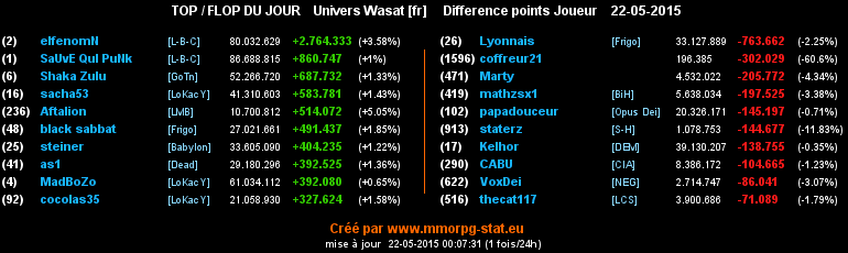 top et flop - Page 36 0a9c6716c1cd6b938ac255833b9160f21dfaac92b