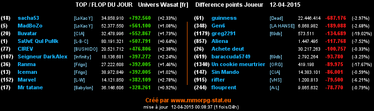 top et flop - Page 18 0aace2ad646c99f788848f10dfa9d1faa12d6f152