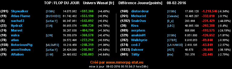 top et flop [univers Wasat] - Page 36 0ab2fad6f122e89083e27ca91423e879e8135a581