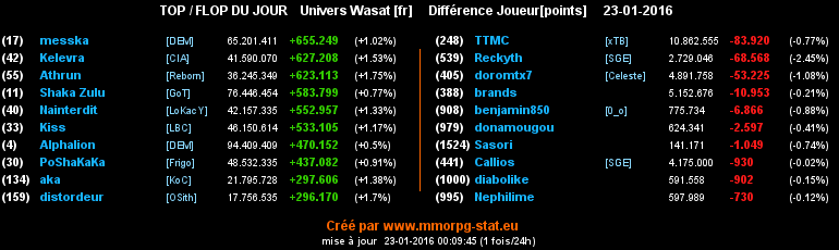 Top / Flop [CIA] 0ac25bfea9c719ba68870ed99837dd984cb950fb2