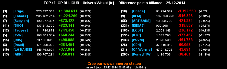 top et flop - Page 21 0ac5533fa2e473cbb38dcb7a66f2d63719ae5ce3c