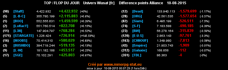 top et flop [univers Wasat] - Page 21 0b01deff3f896454b057f81062a654ab8e8c441b6