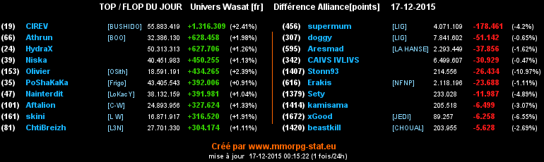 top et flop [univers Wasat] - Page 21 0b1b7206e590b9c8028c9946ec004307991e0005d