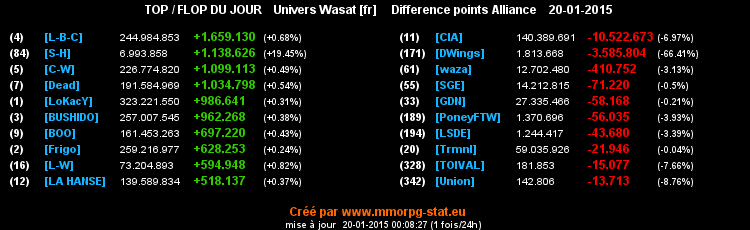 top et flop - Page 28 0b49733513758d52b7d739dd15f09caa4ddd4044d