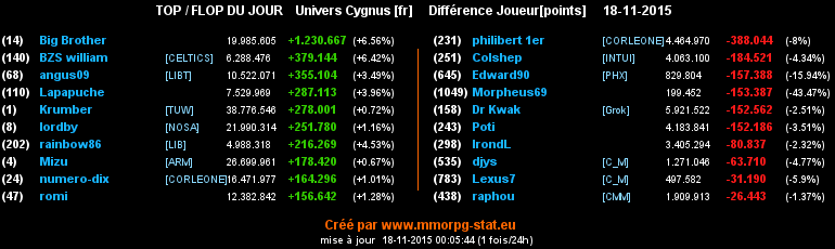 Top/flop du jour  - Page 6 0b6766f511cf551a75ed2dad2091d396d05d31943