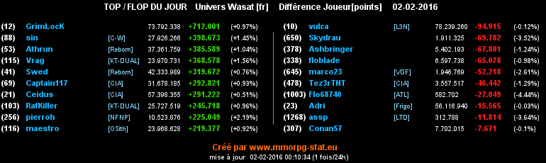 Top / Flop [CIA] - Page 2 0b6d436030ff0745cbd3b0f3a0db0d0a354435ea5