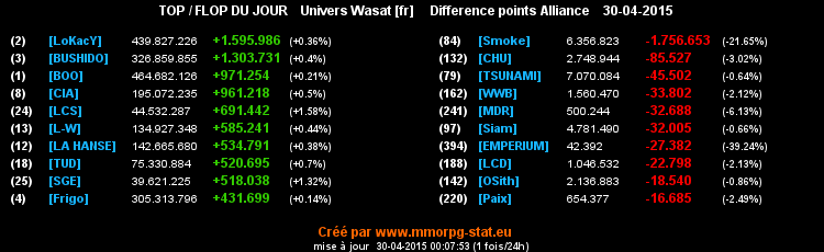 top et flop - Page 26 0b7d60543c767c02d5e5d4b73312881894f32e82d