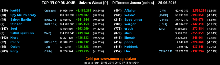 top et flop [univers Wasat] - Page 31 0bc20d87484006e2d627a5bbff6581f59758e8f69