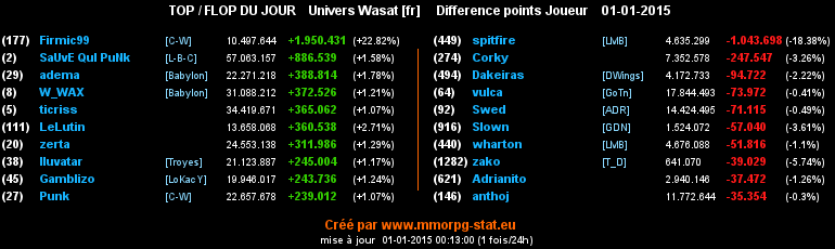 top et flop - Page 23 0bc67ad0cb656eec360afe64c4bfcd39bebccf1e0