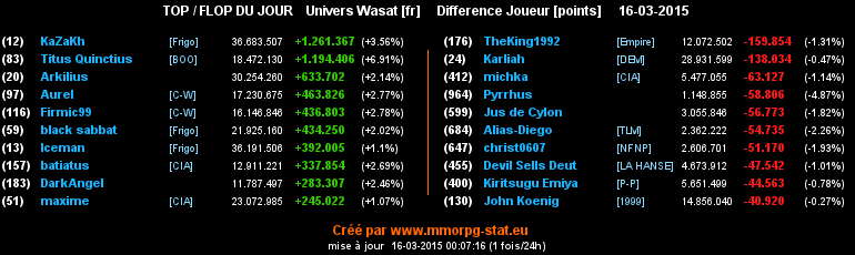 top et flop - Page 7 0bd30553b2517bc8c610b094e22d8826621c3c4eb