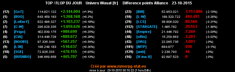 top et flop [univers Wasat] - Page 3 0be396aa35b9bddf8f0f99ef31905fe4c57f2c45a