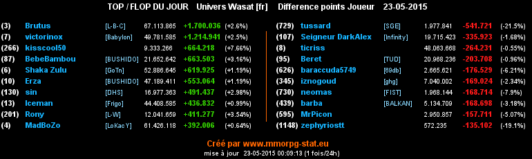 top et flop - Page 37 0be72491d1fcbb008bf5d3fde2f11242cad70d49f