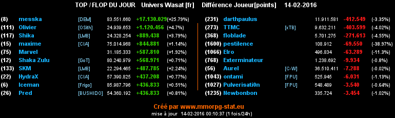 top et flop [univers Wasat] - Page 36 0c0399b0810cbeaff15b324917f4ce7157e462f0a