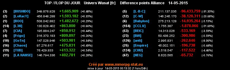 top et flop - Page 32 0c0ef5471022c04f6b527e8f778f627e5af122cf9