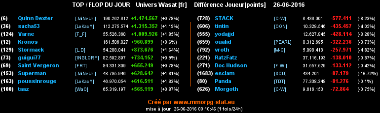 top et flop [univers Wasat] - Page 31 0c1c1243150eae18daf9ea08c2f12fe78709f90ee