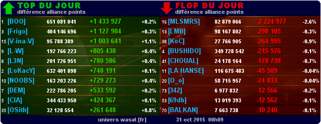 top et flop [univers Wasat] - Page 6 0c25d4504b8b55e30af398bdea1fbd3f91f1af6c5