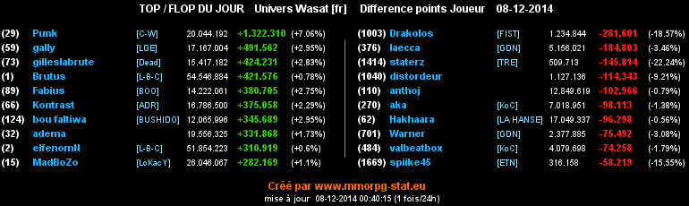 top et flop - Page 16 0c26d8481678a54c00069c7d30896ad70bb99bb0a