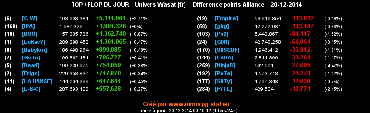 top et flop - Page 20 0c35245cd78c195917af8b4c0d5990f5144a00b46