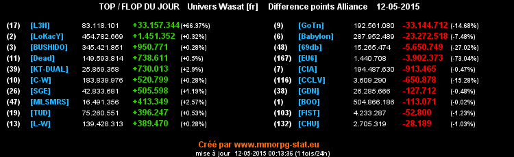 top et flop - Page 31 0c39dd17d4e1f3aa31ac638d4c50ed98f7fd8e38a