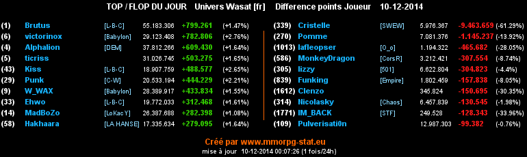 top et flop - Page 17 0c3ce9fcc0d67cedb81aa2a8adf664483974f683a