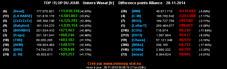 top et flop - Page 13 0c6b2f7c81946ab68c0f63002261baa1bfbec772c