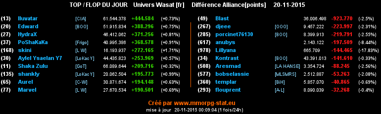 top et flop [univers Wasat] - Page 12 0c7c9def2b74b39ddf754e6035f8705fcba939462