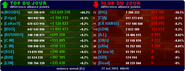 top et flop [univers Wasat] - Page 4 0c84f279d7e18942d1b5755c86b0975785183e1e3