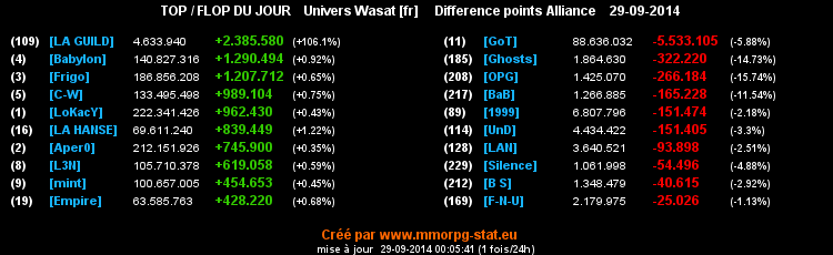 top et flop - Page 34 0c8708462c9e6b76136b575401cf32490c4e6935f