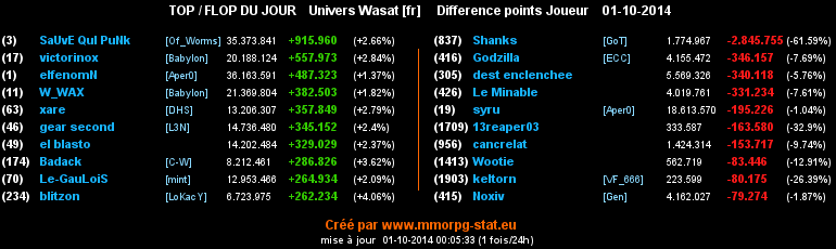 top et flop - Page 35 0c883eb5caa57bcb328364c25fff1fbf0922e5457