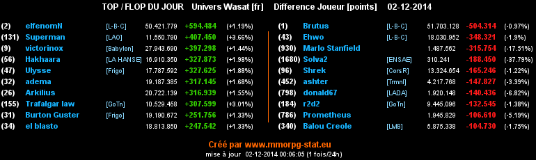 top et flop - Page 14 0c8d8959d96cafa0d235941457ce2caa6bcc931b4