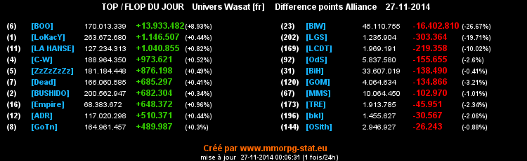 top et flop - Page 13 0cc11a5822373a91b4bc97f4626b2746836767c73