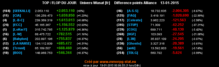 top et flop - Page 26 0cde6d2c3e859746e213a0ebe14409e922bad7b00