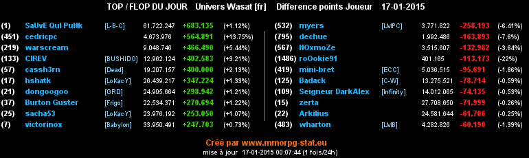 top et flop - Page 27 0cdea9aac313b90b468e32b096639c77508238b18