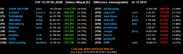 top et flop [univers Wasat] - Page 23 0d0c63f22e3c1e64fdc3a1b9ca6be22f3851bde14