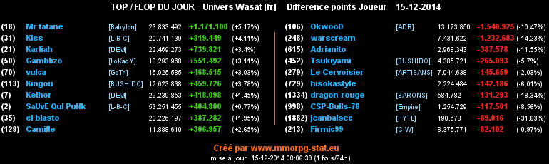 top et flop - Page 19 0d27c10e6688e6f26850fb3a7ed2043202c3501e1