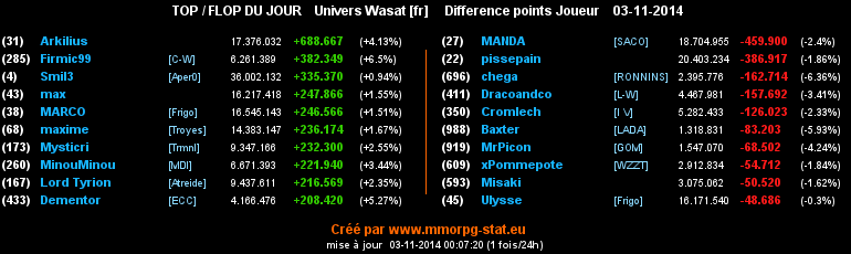 top et flop - Page 7 0d6fac93f60a20c83e8ce5e5b2b13ba656d1e3d32